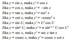 MitaPustari's tweet photo. untuk menentukan turunan fungsi trigonometri, dapat menggunakan rumus2 berikut #math54 http://t.co/lKRQ0yGnNP
