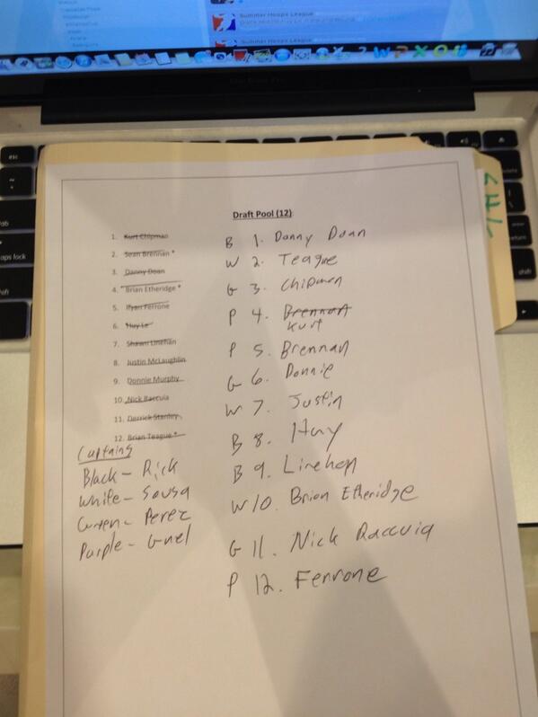 SummerHoopsLeag's tweet photo. 2013 Draft http://t.co/AfSy4SiKJ2