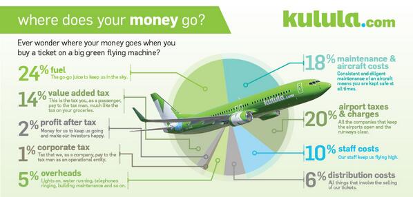 AndrewJacksonZA's tweet photo. Where does ticket money goes to with @kulula ? Here's the full breakdown of a flight ticket - no lies, no jokes. http://t.co/dHHoC3ZIfn