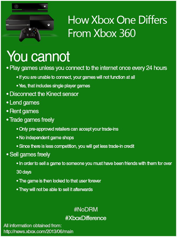 KurtColbeck's tweet image. Well i know which console I'm getting this year
 RT @Xxspe Jesus fucking christ Microsoft news.xbox.com/2013/06/connec…