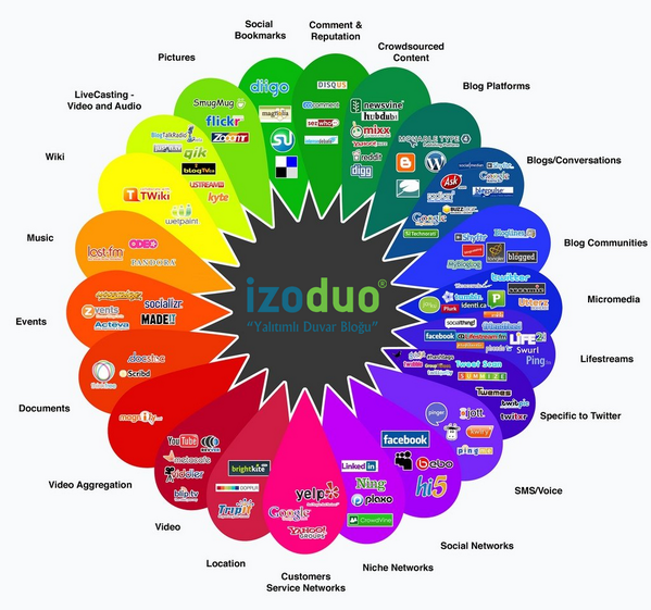 izoduo's tweet photo. Sosyal medya'da hangi ağlardayız. Facebook, Twitter, Google Play, App Store, Ovi Store vb.
http://t.co/dVJP3JIVQg http://t.co/1Ta4sdWpBr