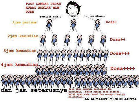 ManusiaPutih6's tweet photo. Sentap ? Hope so #DakwahItuMudah http://t.co/9jIM0OEtXw