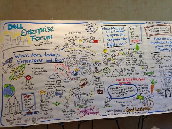 michael_keen's tweet photo. A big thank u 2 the @Dell social team 4 a gr8 Think Tank event. CC @MichaelDell #enterprisechat #dellef http://t.co/RQWM5VP506