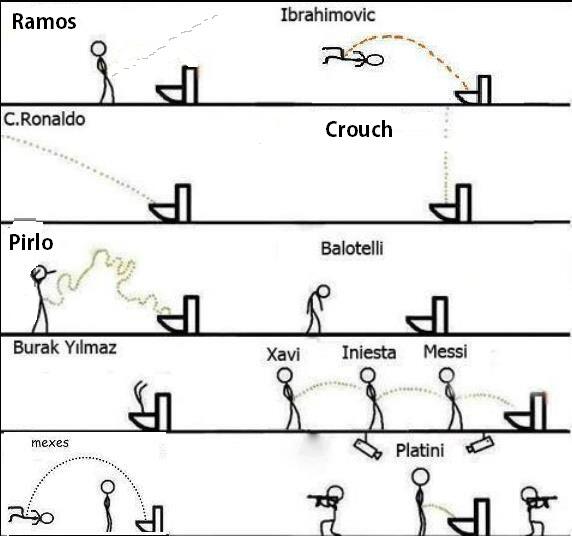 FootballFunnys's tweet photo. Footballers when peeing. http://t.co/B9kmJcLb1F