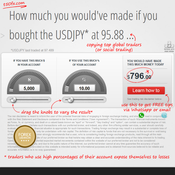 Accurate forex lebanon