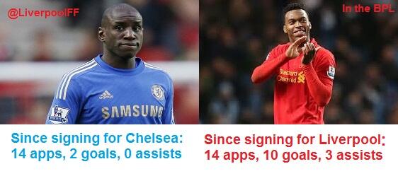 “@Liputan_LFC: Demba ba vs Sturridge You Mad Chelsea? ” but where did Chelsea finish in BPL??