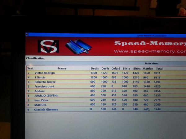 JuarezR91's tweet image. #speedmemory