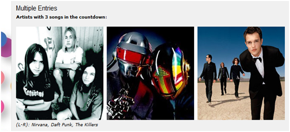TheRealTWright's tweet photo. @triplej Geez Nirvana have aged well over the years http://t.co/Kunycslbya
