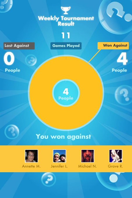 My #SongPop weekly Results: 4 out of 11 games WON! http://t.co/F2JBNEaTAD<a href="/tag/songpop"class="tags">#SongPop</a>