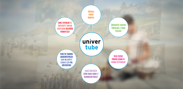 Univertube's tweet photo. İstediğin anda ya da karar verme aşamasında üniversitelerden önce  ziyaret edeceğin ilk yer! http://t.co/ruYGSSgxFe http://t.co/6VkqKvIJXy