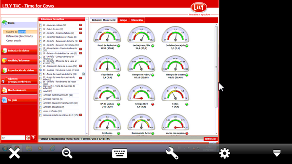 245 milkings a day!
72 cows, 3,3 milkings per cow per day: Lely Astronaut A4.