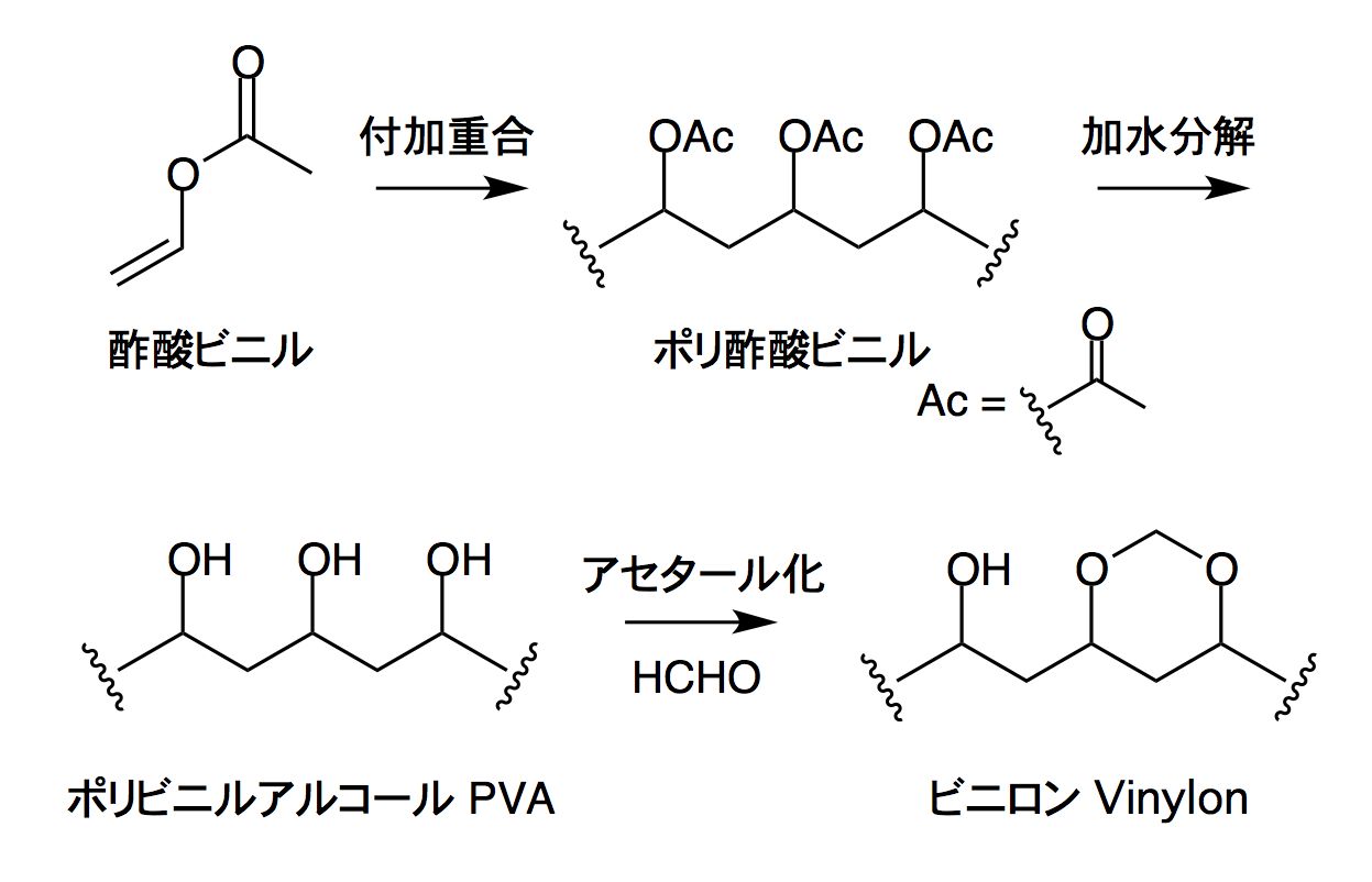 アプリ 有機化学 基本の反応機構 松島芳隆 酢酸ビニルからポリ酢酸ビニルを経てpvaが作られる Pva はナイロンに遅れること数年日本初の合成繊維ビニロンvinylonの原料である タンクローリーの薬剤噴出 児童ら２４人が受診