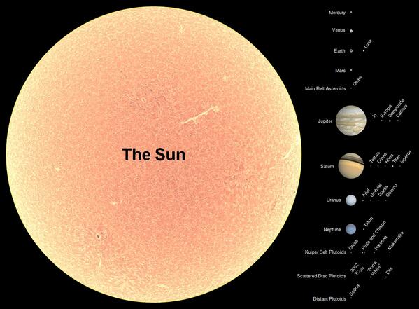 Quante Volte Il Sole è Più Grande Della Terra