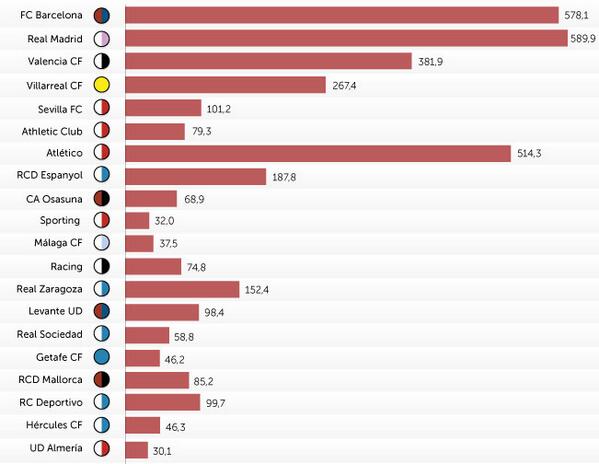 El Malaga no podra jugar en Europa