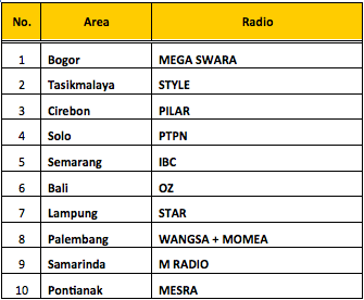 telkomselflash's tweet photo. Flash Mania, ikuti petunjuk #FlashStarTrek melalui radio2 ini sebelum bermain http://t.co/HKBy55pKkv http://t.co/cuDqlDbwoq