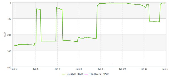 remembary's tweet image. I think I've figured out @appcentraltv's broadcast schedule... #subtleclues