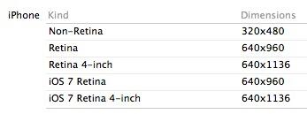 floschliep's tweet image. Welchen Sinn macht das denn? #Xcode5