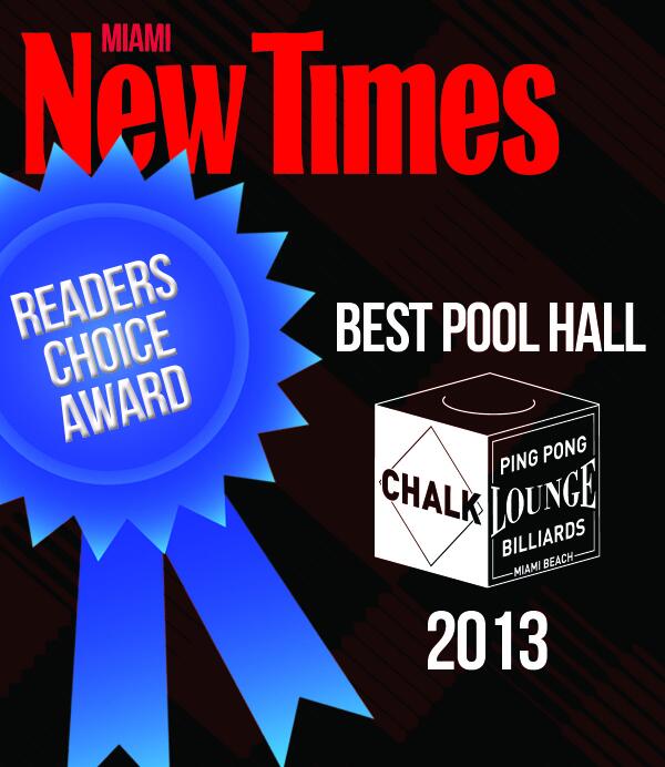 ChalkMiami's tweet photo. 2013 READERS' CHOICE FOR BEST #POOLHALL, ACCORDING TO THE "BEST OF MIAMI" by #Miami New Times! Thank you EVERYONE! http://t.co/Vnuy7RBllS