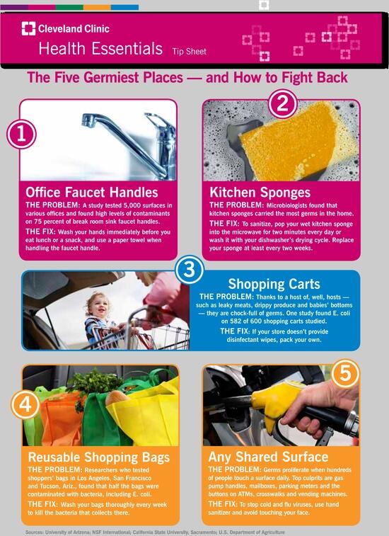 BioJetDrier's tweet image. RT @clevelandclinic: The 5 germiest places - and how to fight back #infographic