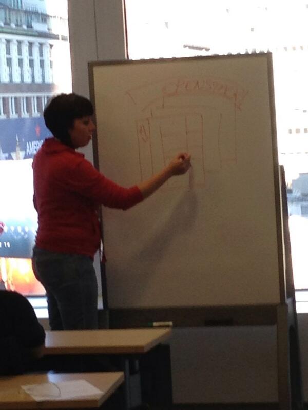 OpenStackNYC's tweet image. @nikiacosta white boarding #OpenStack 101 at the #OpenStackNYC meetup.