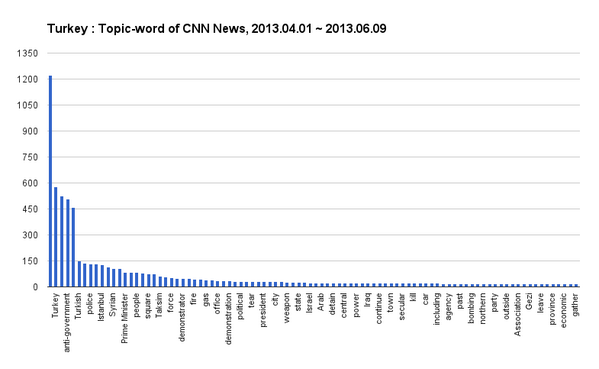 datavile tweet picture