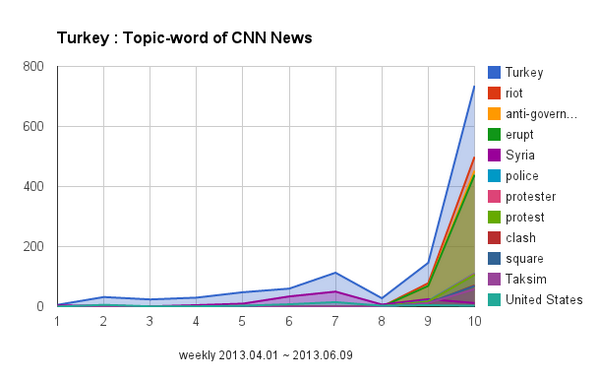 datavile tweet picture