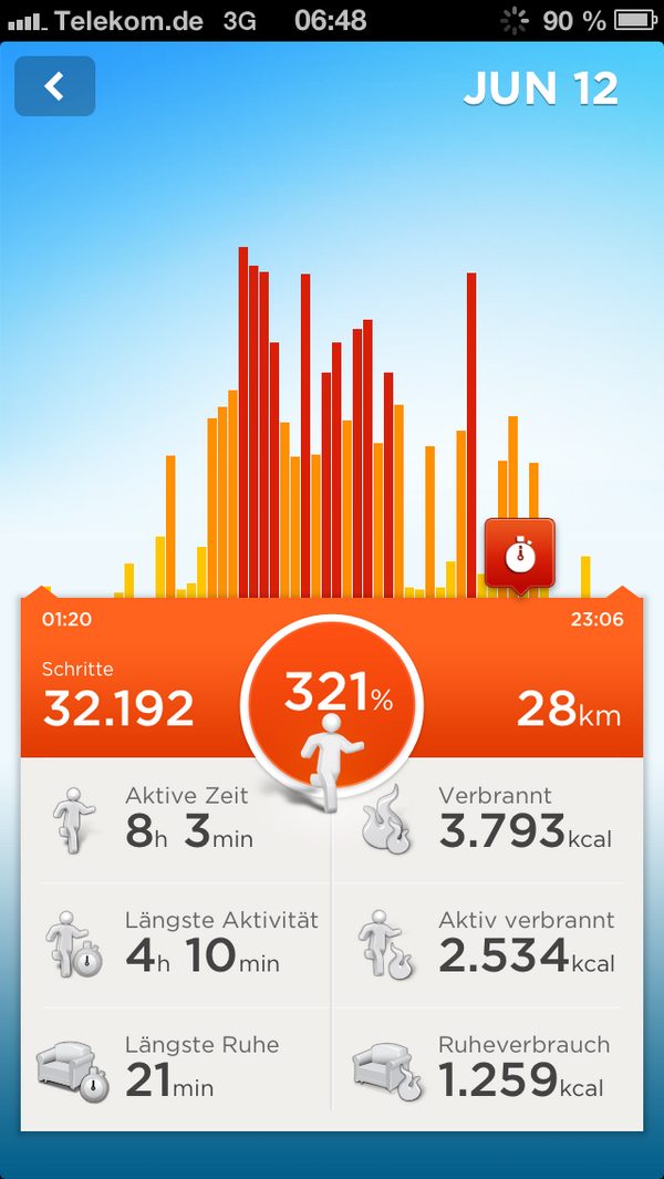 Derekzorzist's tweet image. Just a normal day at work #jawboneup #muchwork