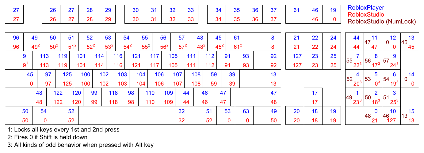 Anaminus On Twitter Here S An Approximation Of What K!   eydown Keyup - anaminus