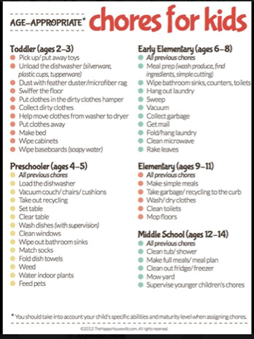 Candlemom3's tweet photo. RT    ***** PARENTS:  I found this VERY helpful!!  Age appropriate Chores. http://t.co/0wac4HwwLB