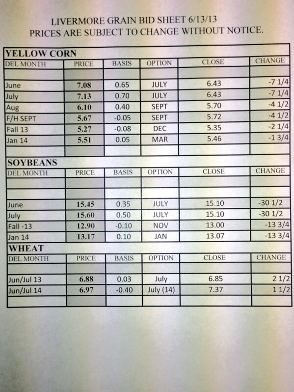 Perdue Livermore (PerdueLivermore) / Twitter