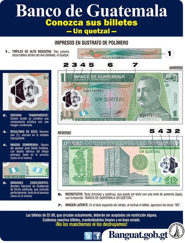 Twitter \ Banco de Guatemala on Twitter Twitter \ Banco de Guatemala on Twitter