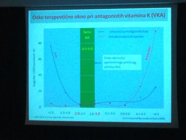 SLO Združ Urgent med tweet media