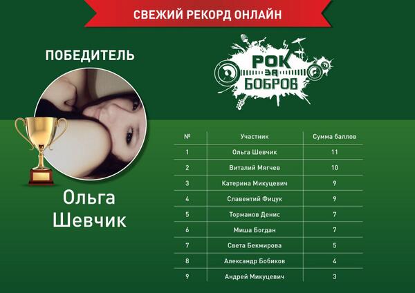 У нас определился победитель творческого конкурса «Свежий рекорд онлайн»! Поздравляем Ольгу Шевчик!