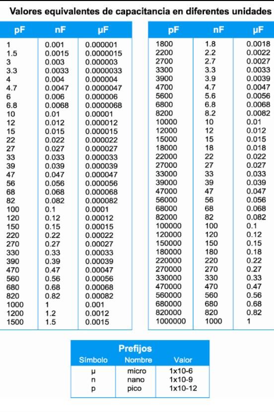 electronika2001's tweet photo. Les comparto material básico de electrónica!!!  #Cuautla http://t.co/ktjE65paX7