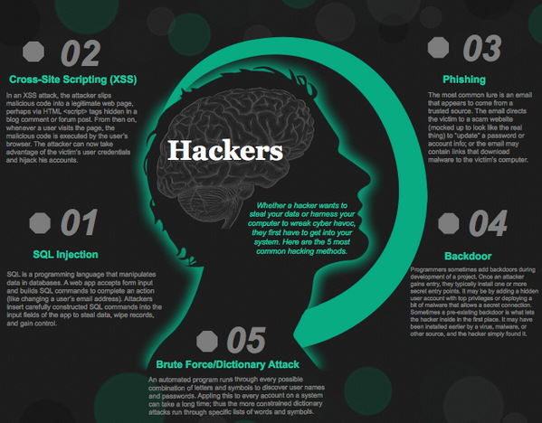 PrometricCyber's tweet image. The 5 most common #hacking methods: