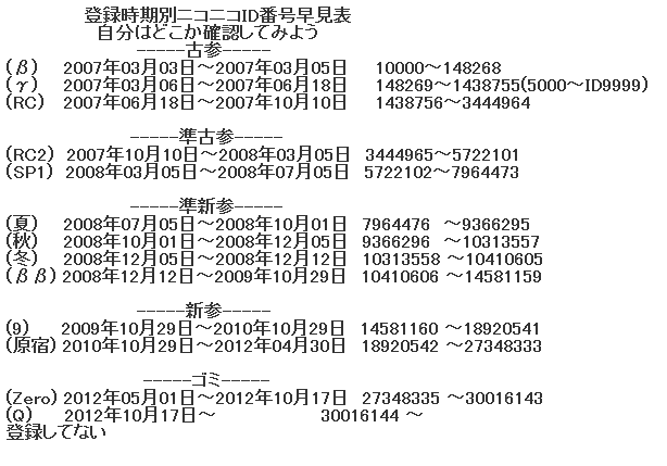 タルタルーガ Daggerfall いまニコニコのidこんなにあるのかよォ Http T Co T8jzj2xqpm