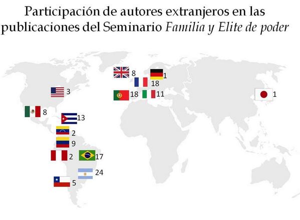 SeminarioF's tweet photo. La internacionalización del Seminario de Familia y Élite de Poder: un hito mas a destacar de estos últimos años. http://t.co/WoQHXdTtE0