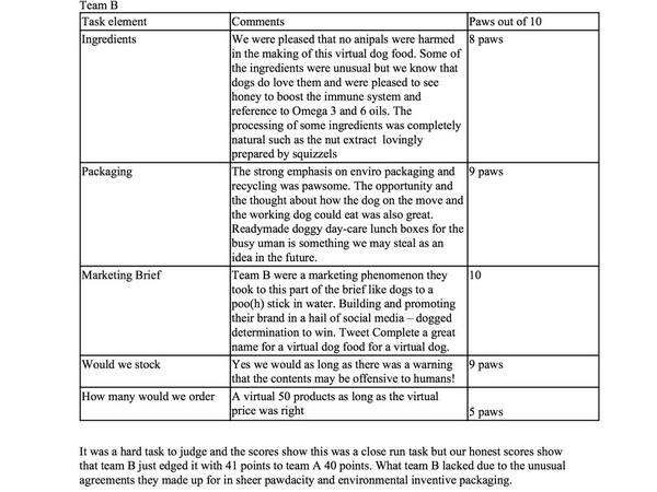 harveycusick's tweet image. #DogApprentice then for team GB. @TheLittleBarker said this