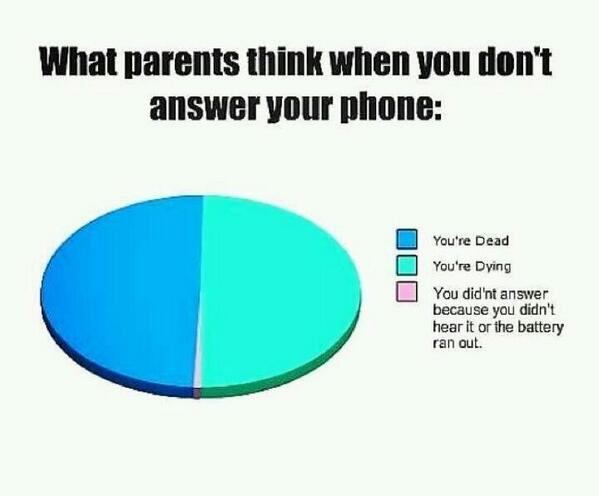 True .
