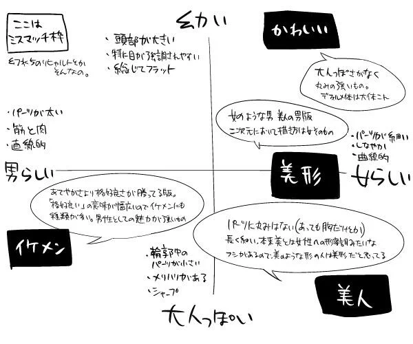描き分けの仕方とは違うけど私こういう認識だった、可愛いとか美人とか 