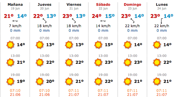 LauraLacarra's tweet image. El tiempo para @agileCanarias #aos2013: lo veo... muy claro XDDD #muajajaja