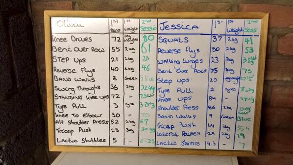 justjackpt's tweet photo. Another session more personal records beaten!! Top work @03MeadenJes @OliviaC_K http://t.co/muNs7Yysdh