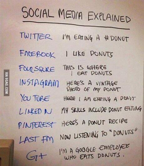 #socialmedia simple explained!