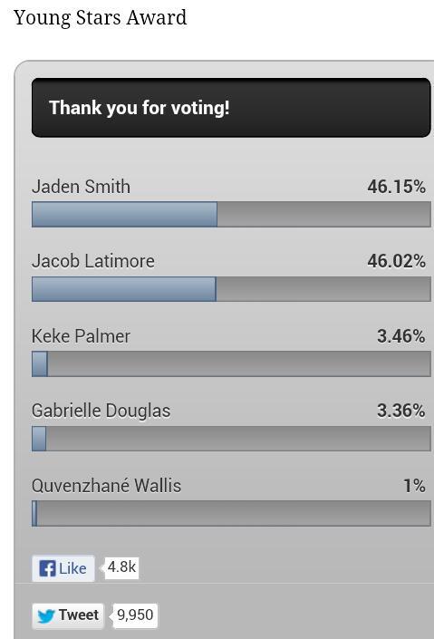 TeenMSFTS's tweet photo. @officialjaden Finally Got The Lead, Keep Voting To Make Sure That Gap Get Bigger Between Him And Jacob Lattimore. http://t.co/y1JJ16iTkS