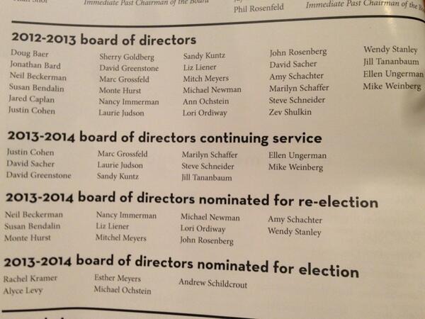 TexasJewishPost's tweet image. Speaking next is Mike Hirsh, with the Nominating Committee Report to elect and serve the following: #TJP