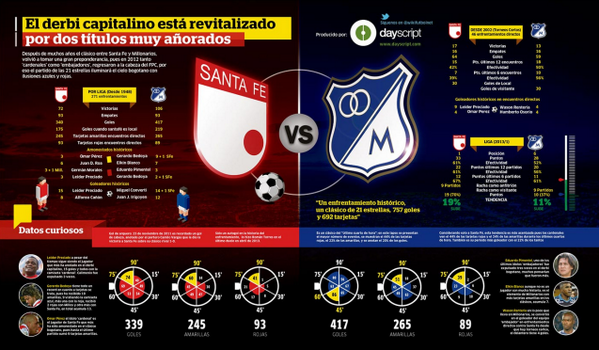 WikiFutbol.net tweet media