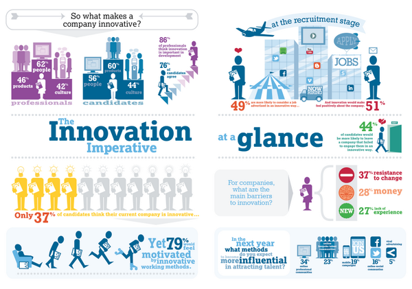 Most company are made. Types of company organisation presentation. Hierarchy is. инфографика связь. Innovation structure.