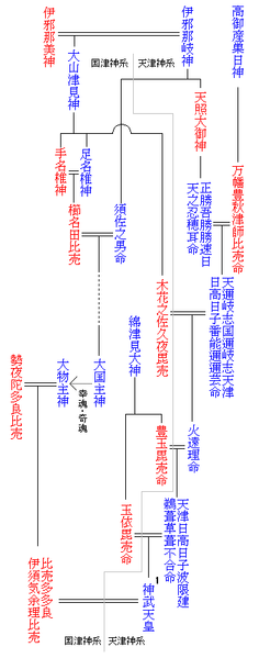 日本神話 Jp Mythology Twitter 日本神話 Jp Mythology Twitter