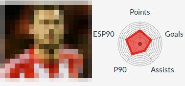 myFPL's tweet image. Simple question, Who is this player ? #spiderchart #quiz #myFPL