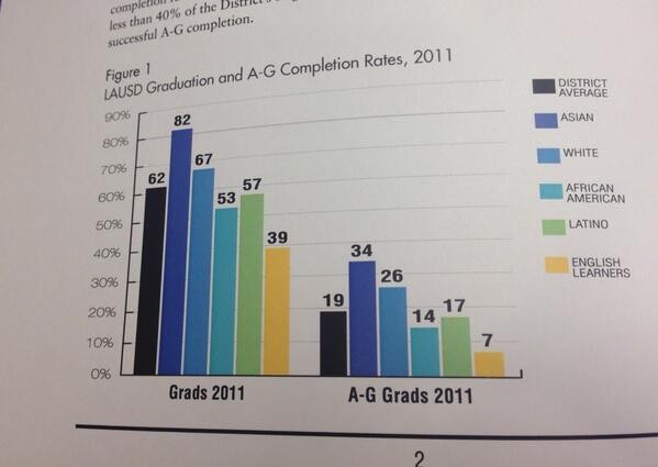 UCLA IDEA tweet media